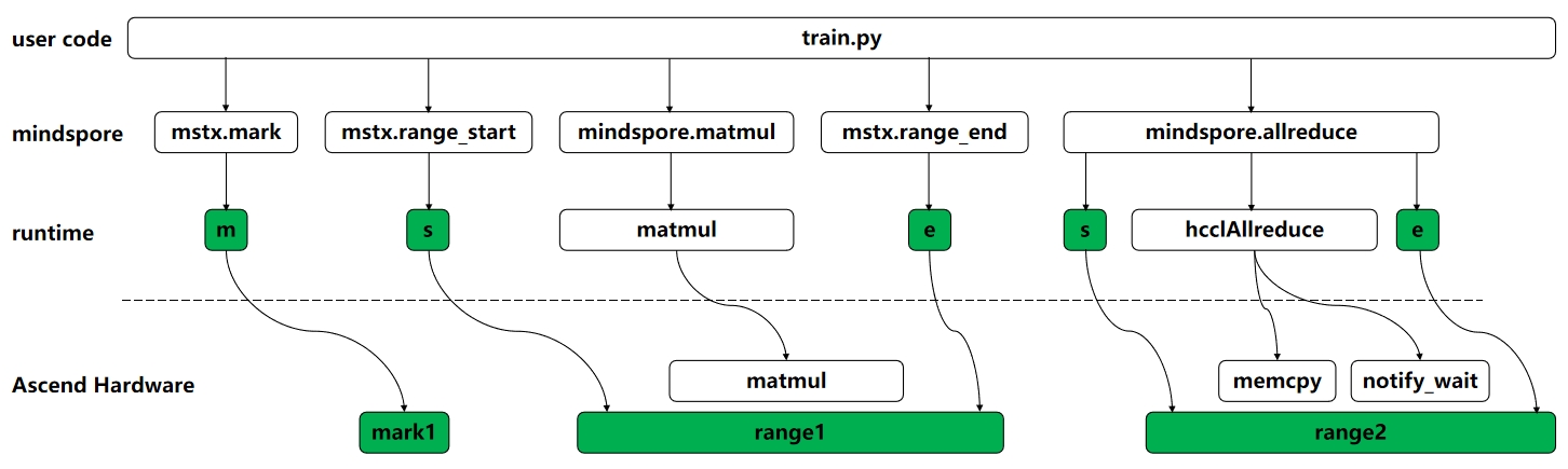 mstx_profiler.png
